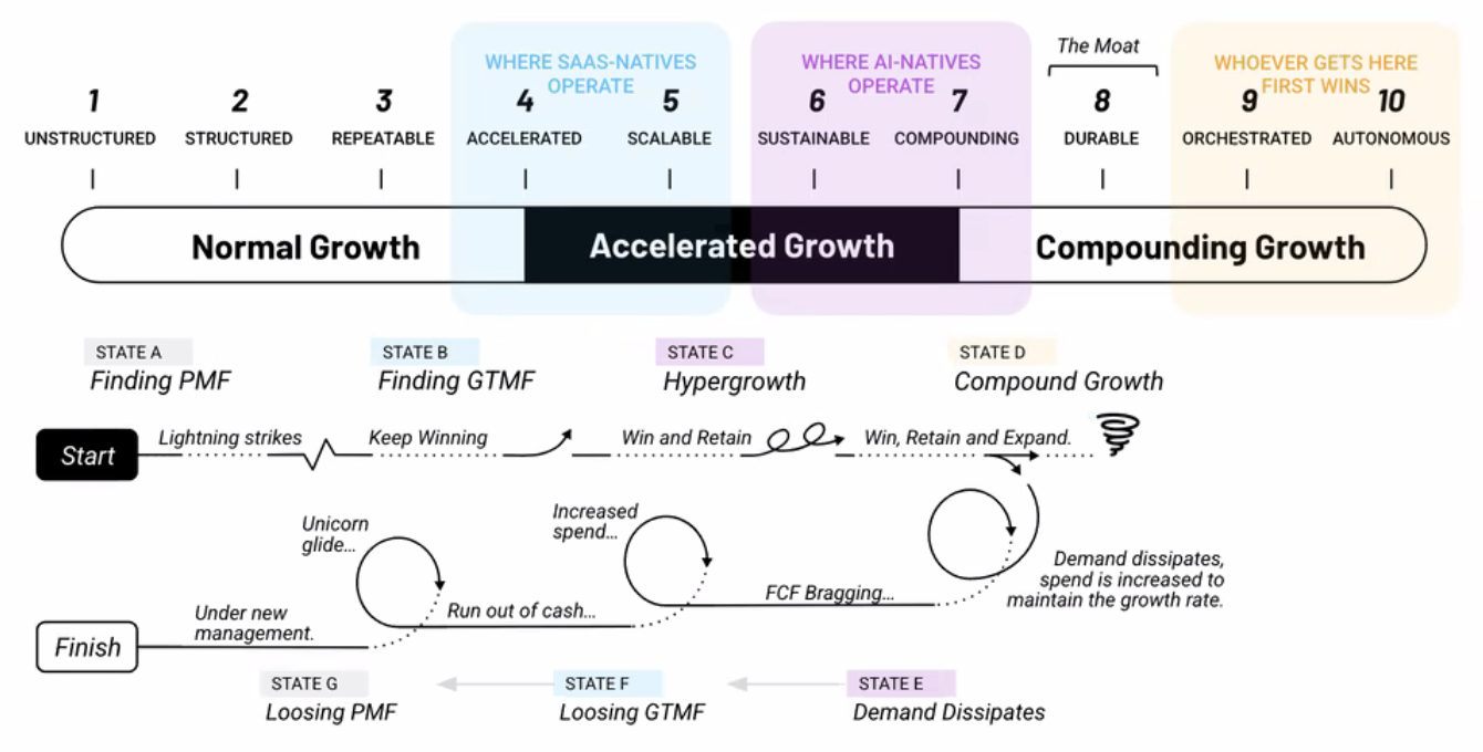 The GTM Syndicate - Strategic Partners for B2B Revenue Growth & AI ...